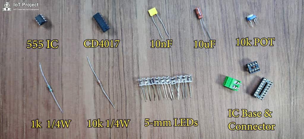 required components